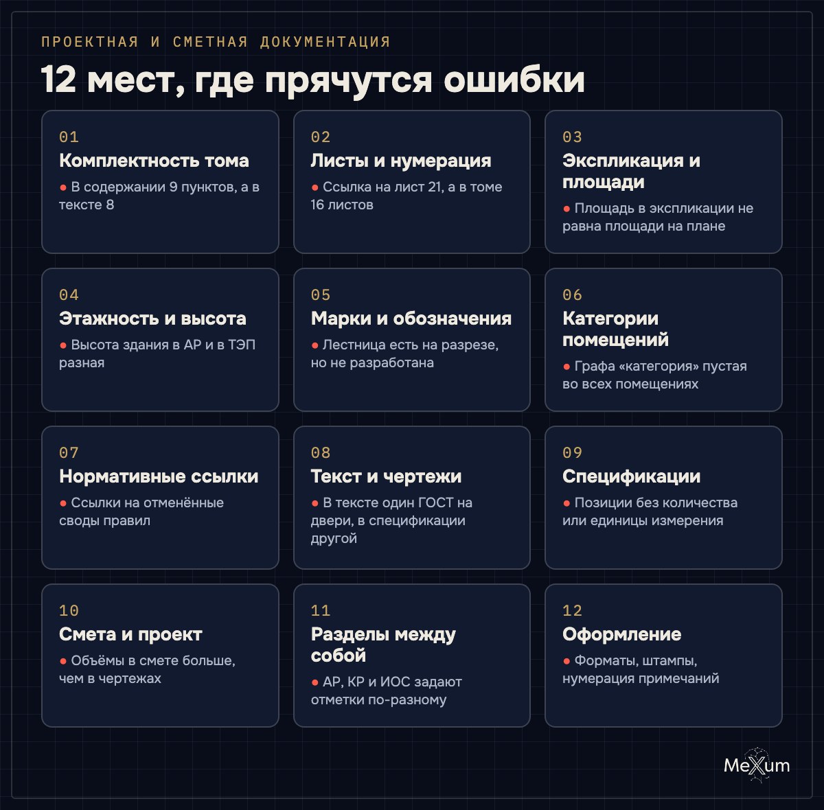 12 групп ошибок в проектной документации: комплектность, листы, экспликация, этажность, марки, категории помещений, нормативные ссылки, текст и чертежи, спецификации, смета, разделы между собой, оформление